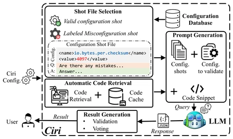 Overview figure: Large Language Models as Configuration Validators